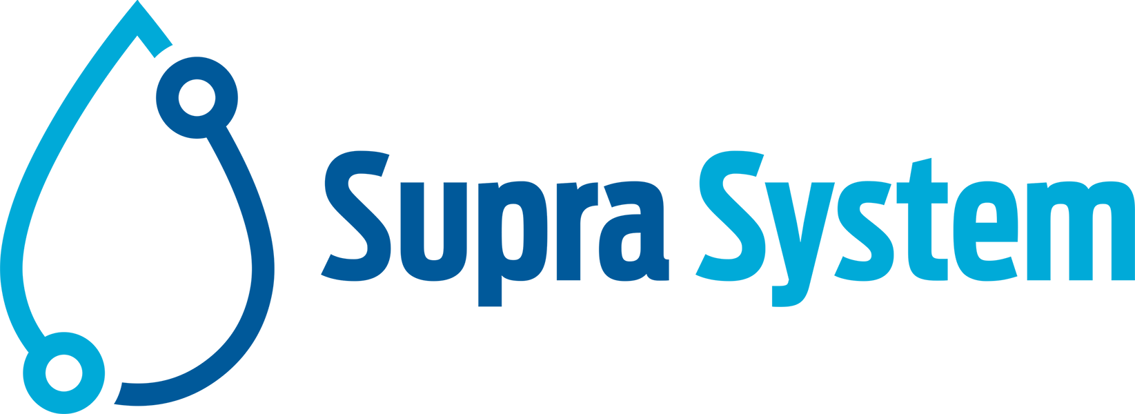 Supra System